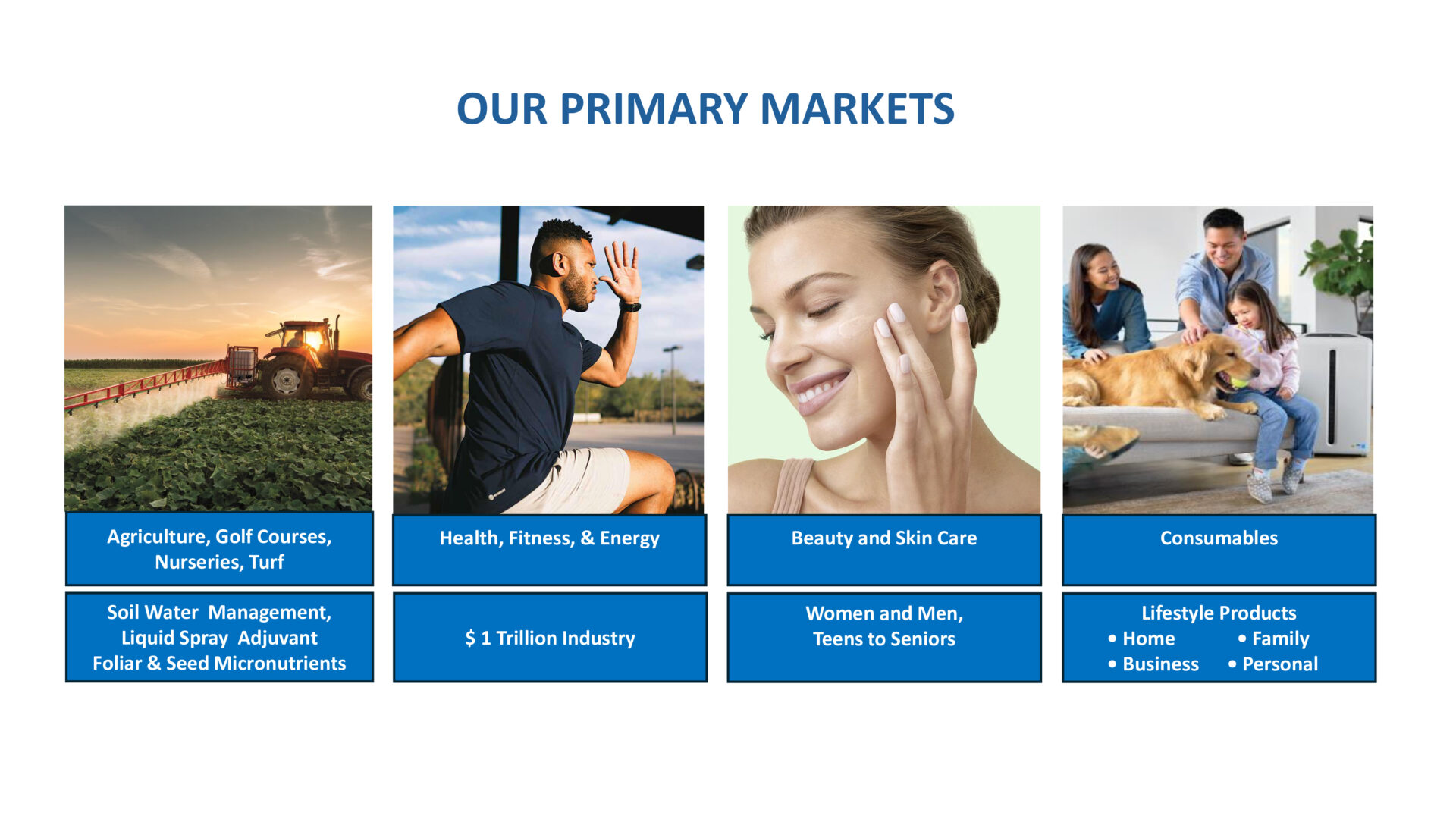 Collage showing primary markets: Agriculture, Health & Fitness, Beauty & Skin Care, and Food & Beverage.